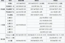 欧冠32强名单 欧冠赛程表小组淘汰赛时间安排日程一览图片