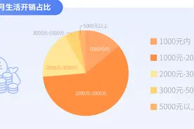 寒暑假实习忙，大学生打顺风车去办公场所订单占比最高图片