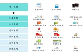 多元化产品管线，康臣药业（1681.HK）稳固肾科龙头地位图片