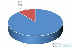 深得本地人认可！德州学院2021年新生，603人来自德州图片