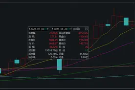军工股热度不减 中航机电涨停！军品降价或成必然趋势 个股受影响几何？图片