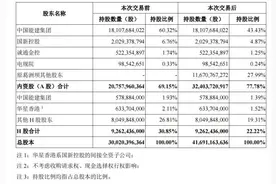 9月2日起，国内水电建设第一股葛洲坝将告别A股图片