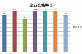 呼和浩特市市场监管局2021年上半年日用消费品及移动电源产品抽查 产品合格率92.31%图片