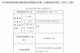 龙江银行漠河支行因贷后管理不到位被罚25万元图片