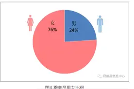 我国有10万名乘务员，女乘务员达到7.6万人图片