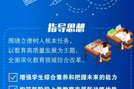 上海“十四五”教育规划聚焦学生心理健康，研发学生心理危机预警指标和学生关爱系统图片