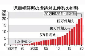 日本虐童事件一年首次超过20万起，东京最多图片