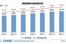 2021年，10亿网民的时间和流量都花在哪了？图片