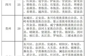 名单确定！这160个县将受国家重点帮扶图片