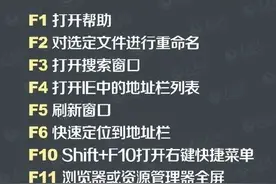 键盘操作方法大全图片