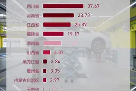 1-7月全国汽车产量出炉，广东这次还是第一视频封面