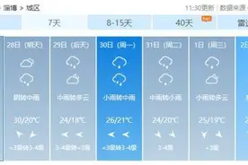 淄博发布重要天气预报！部分地区中到大雨局部暴雨图片