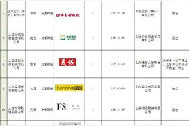上海抽检定配眼镜 吴良材、千百度等17批次不合格图片