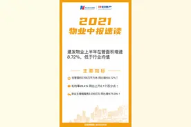 镁刻·中报速读｜建发物业：上半年营收同比增长47.1%高于去年行业均值图片