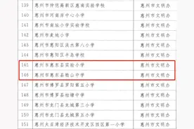 好消息！惠东这2所学校上榜省级文明校园先进学校图片