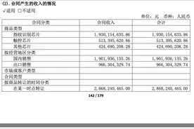 汇顶科技指纹芯片业务占比降低，新业务步入转型重要阶段图片