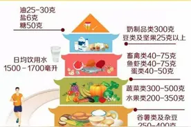 漫语健康 | 健康的体重，你值得拥有图片