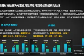 科大讯飞笑迎教育“双减”图片