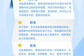 科学防疫——肥皂、香皂、洗手液 哪个能消毒？图片