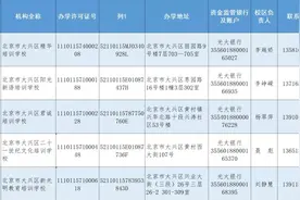 北京大兴区公布第一批学科类培训机构白名单、黑名单图片