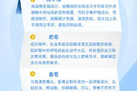 肥皂、香皂、洗手液 哪个消毒除菌效果最好？图片