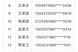 酒驾、醉驾、肇事逃逸…河北99人终生禁驾并录入黑名单图片