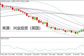 安全带绑好 人民币将迎来巨大波动图片