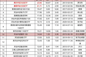激增247%！基金这类业务火了图片
