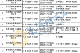 央行公示11家非银机构《支付业务许可证》续展行政许可图片