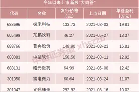 一签赚10万，本周俩肉签！下周机会又来了图片