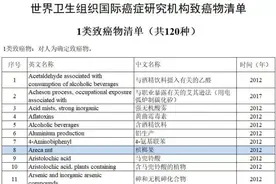 这种零食被列为1类致癌物图片
