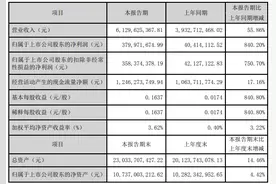 从我爱我家财报看“中介”到底赚不赚钱图片