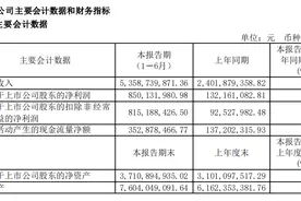 科沃斯“见光死”，扫地机器人的护城河够深么？图片