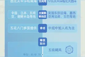 飓风“艾达”登陆美国！台风还是飓风别再傻傻分不清图片
