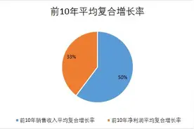 格林美：绿色发展，实现社会责任与经济效益的统一图片