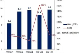 怪兽充电净利大跌73%创近5个季度新低 服务屡遭投诉图片