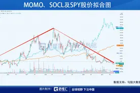 财报解剖 | Hello Group，Bye MOMO图片