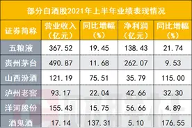 涨也买，跌也买，招商白酒LOF持有户数再创新高，酒企业绩向好股价震荡，下半年白酒怎么看？图片