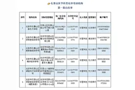 北京石景山区公布首批学科类校外培训机构白名单 6家机构上榜图片