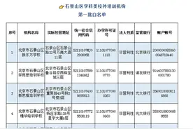 北京石景山区公布首批学科类校外培训机构白名单 6家机构上榜图片