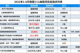 “双减”政策下的少儿编程市场：前8月融资12起，资本加持下何时跑出“独角兽”？图片