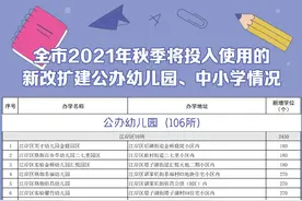新增学位8.29万个，9月开学，武汉将有145所学校、幼儿园“上新”图片