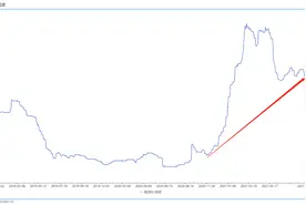 “纸茅”中顺洁柔上半年增收不增利，实控人倡议增持“套住”多位董监高图片