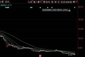 上半年“亏损王”华夏幸福，负债692亿元未还，十家最差公司共亏523亿元图片
