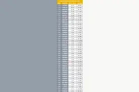 券商投行业务全盘点：中信、中金、海通、建投、华泰收入居前五，平均增收近三成，14家收入不增反滑坡图片
