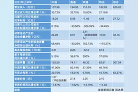 “三通一达”上半年共赚近28亿元，单票价进一步压低图片