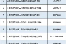 【就业】浦东招聘756名社区工作者和部分单位工作人员，明早10时起报名图片