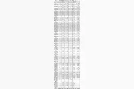 两大顶流立功了！中欧基金净利猛增近100%，65家基金公司盈利排名来了图片