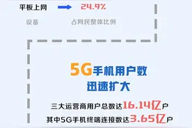 10亿人都在玩手机！一图看懂中国网民画像图片