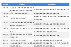 深度分析！站在“风口”的换电模式能否助力新能源出租车突破发展瓶颈？图片